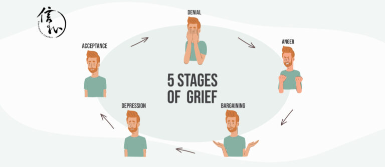 Understanding the 5 Stages of Grief | Confidence Funeral