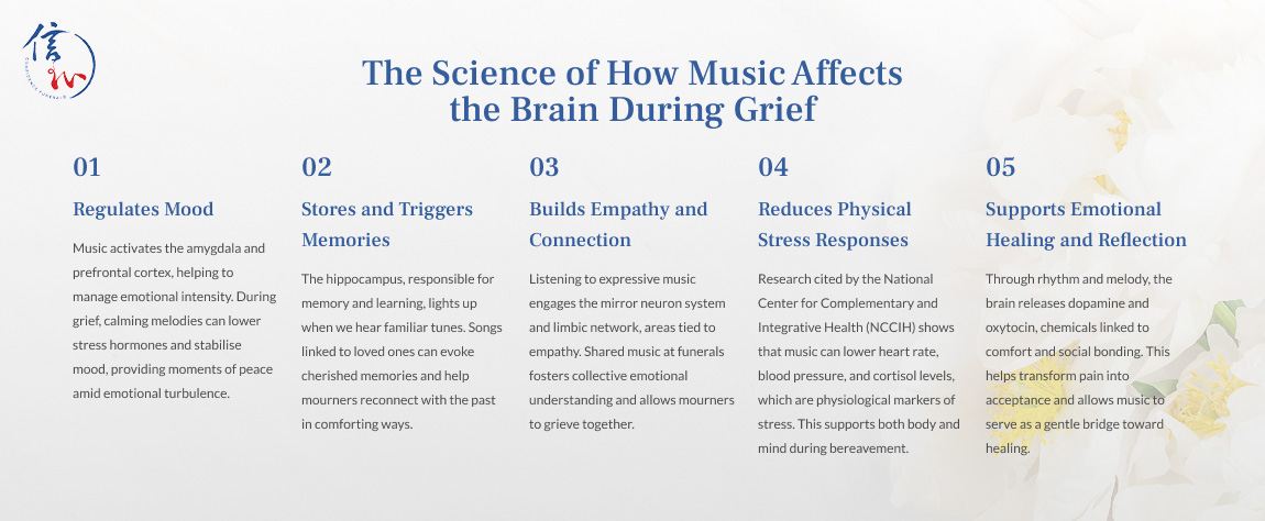 Infographic on how music affects the brain during grief.