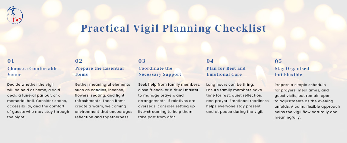 Infographic titled “Practical Vigil Planning Checklist” with five steps over a candlelit background.